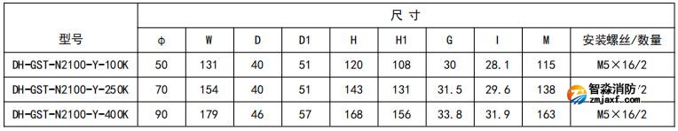 開口式，圓孔100A-400A外形尺寸圖